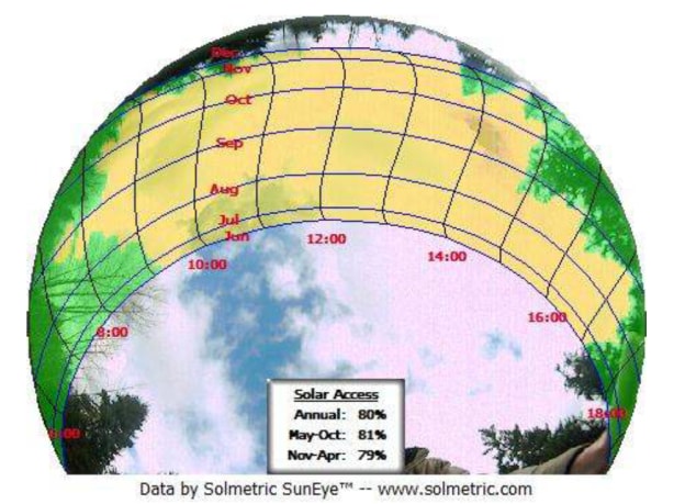 Solmetric SunEye